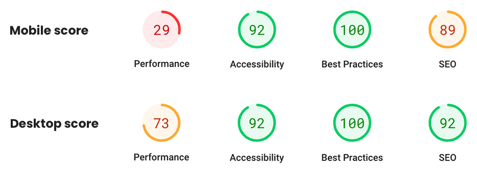 Google Page Speed Insights benchmark