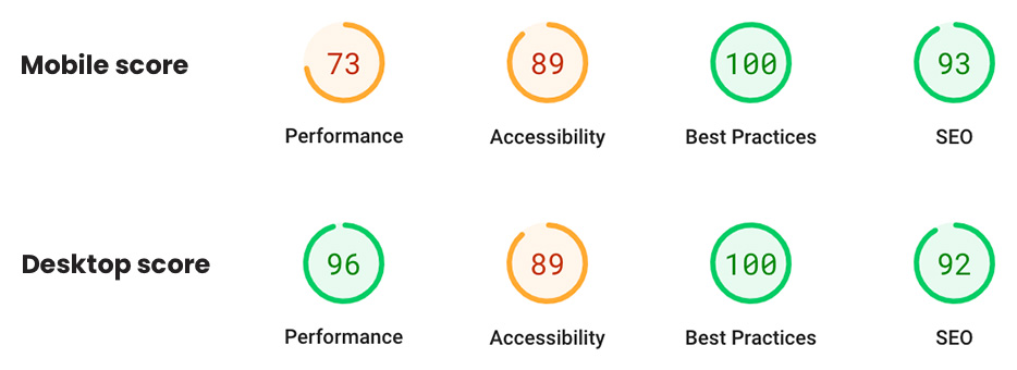 Google page speed insights optimisation